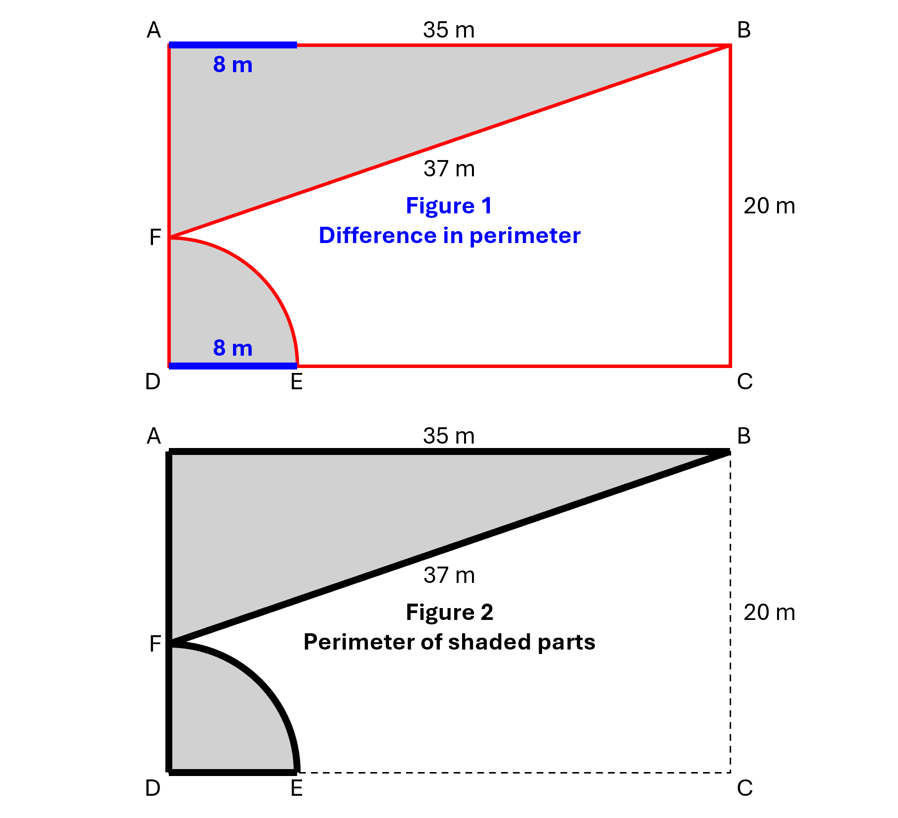 Perimeter comparison diagram showing blue line segments representing the 16 m difference
