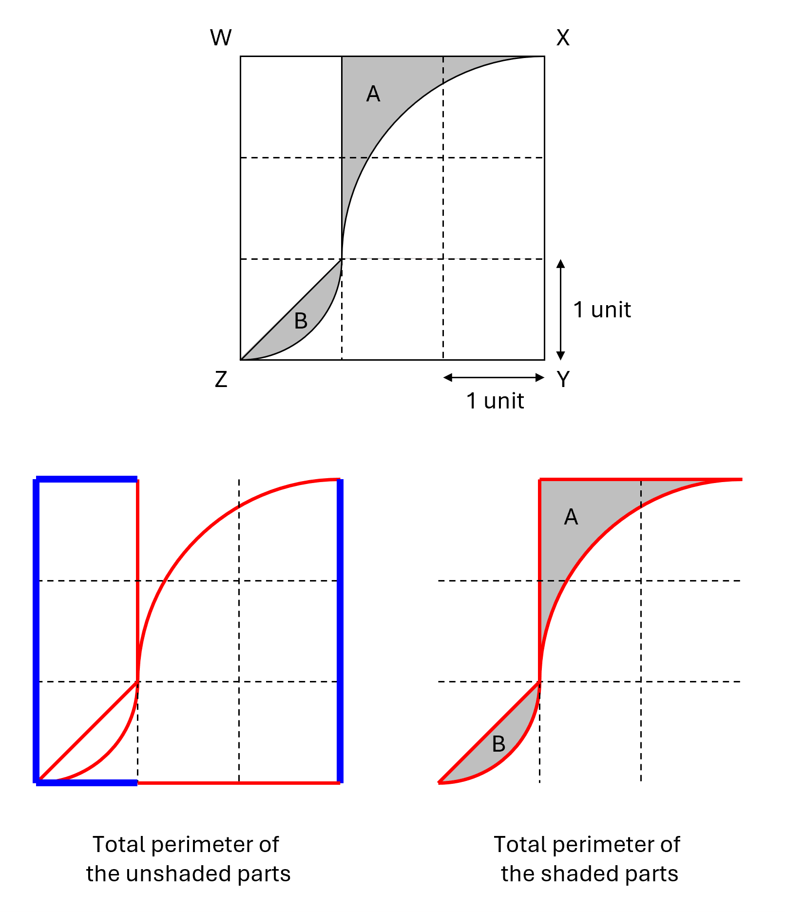 2026 Maths Prelims Red Swastika Q14 Grid breakdown and perimeter comparison diagram