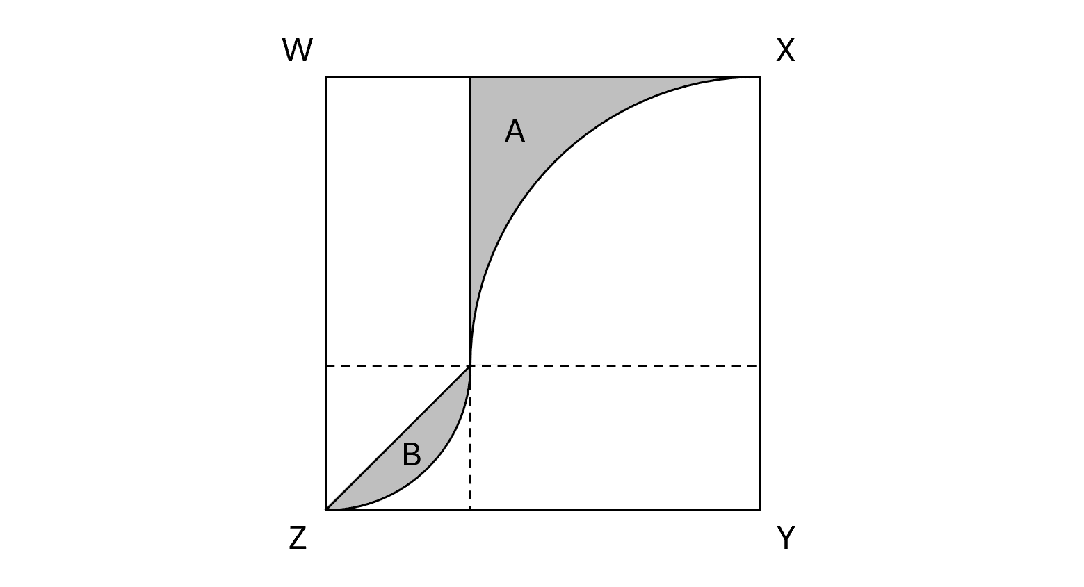 2026 Maths Prelims Red Swastika Q14 Square WXYZ with big and small quadrants and shaded parts A and B